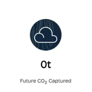 Future CO2 Captured